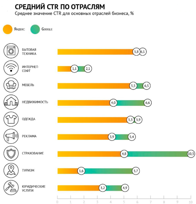 Средний показатель CTR для отраслей бизнеса.png