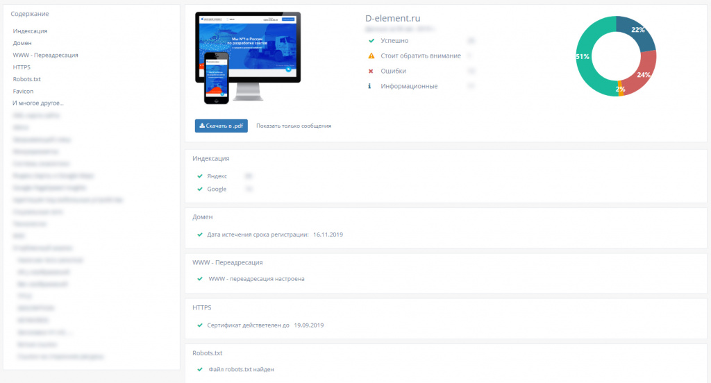 Технический и поисковый анализ сайта в «Цифровой элемент»